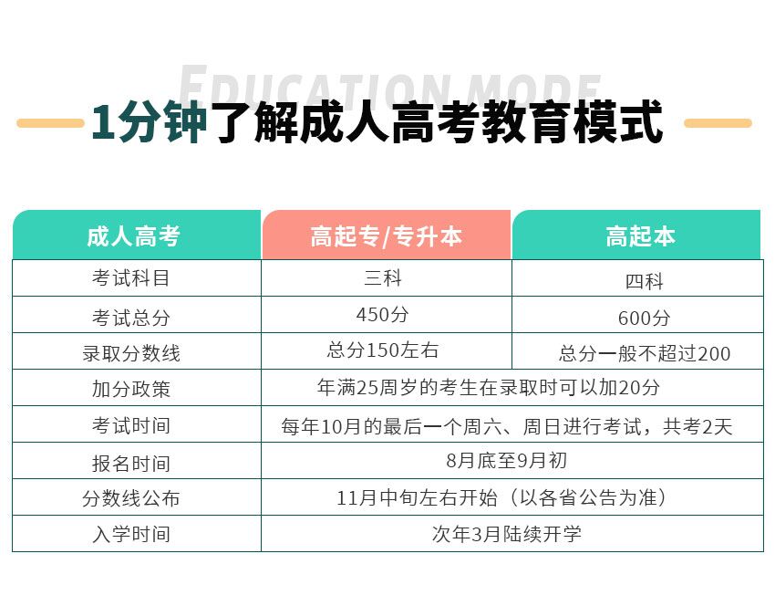 水文与水资源工程(图2)