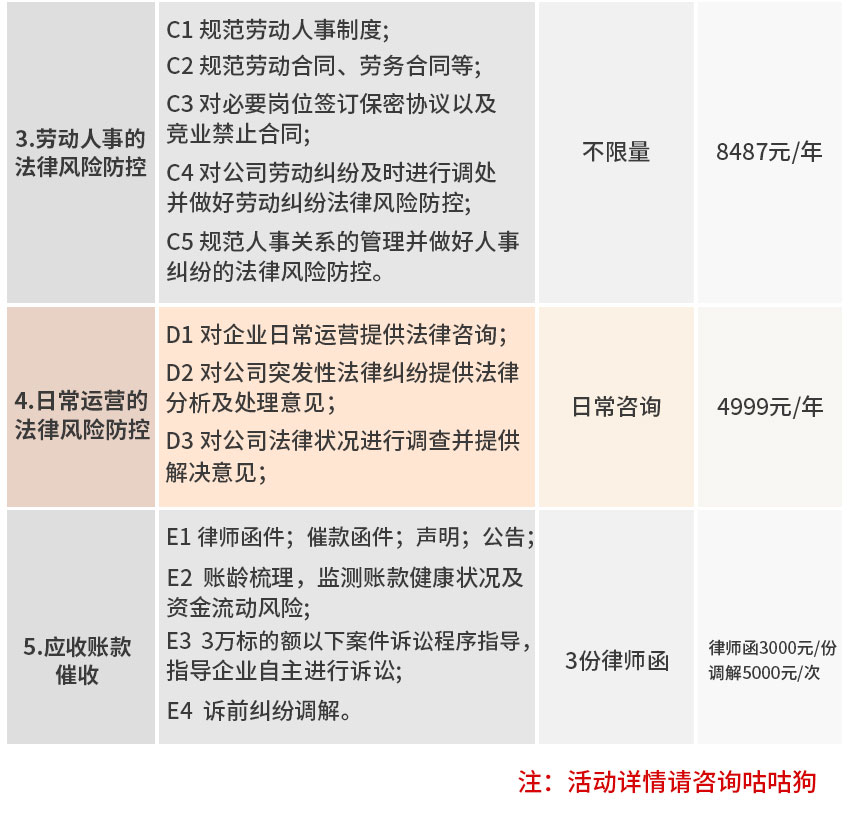 资质行业法律顾问-咕咕狗